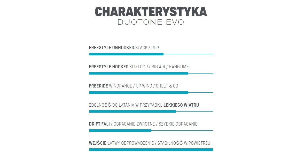 DUOTONE Evo 2022 kite kitesurfing kite γκρι 44220-3003