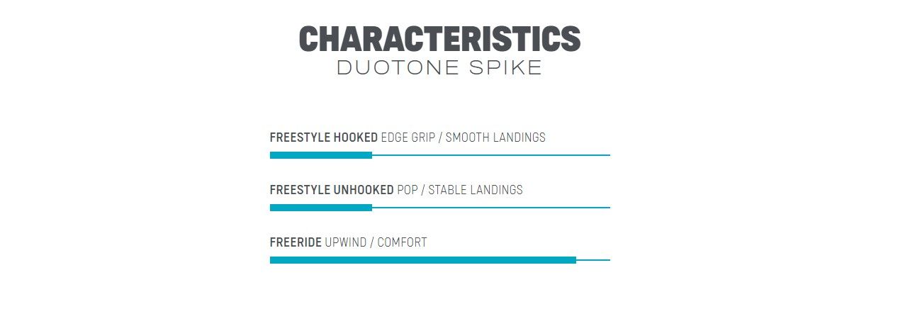 DUOTONE Kite TT Spike 2022 kiteboard μπλε 44220-3427